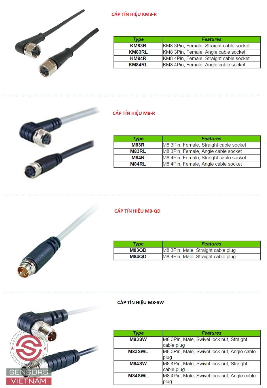 Sensors Việt Nam- chuyên phối cáp tín hiệu cảm biến, áp tín hiệu M12 ...