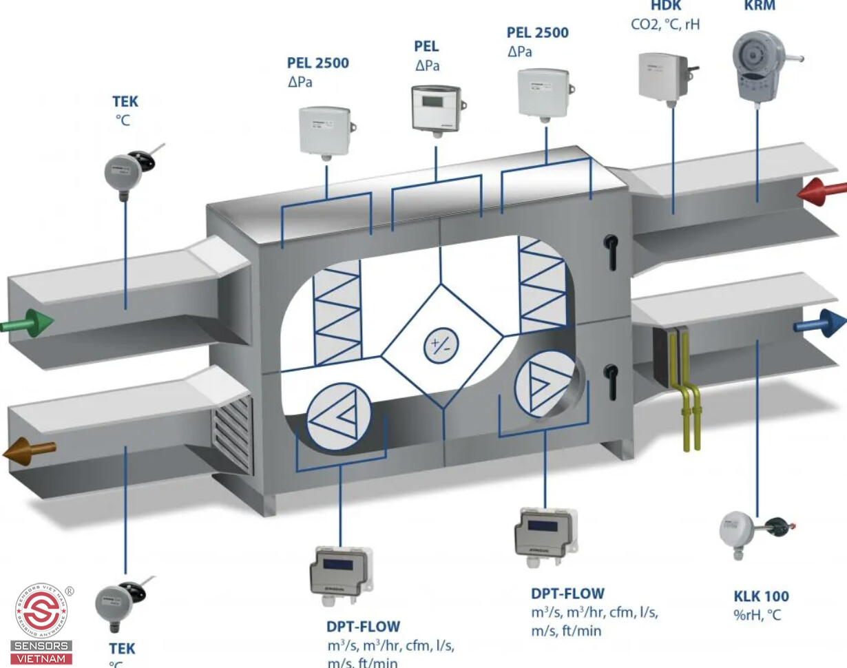 CAM BIEN LUU LUONG GIO