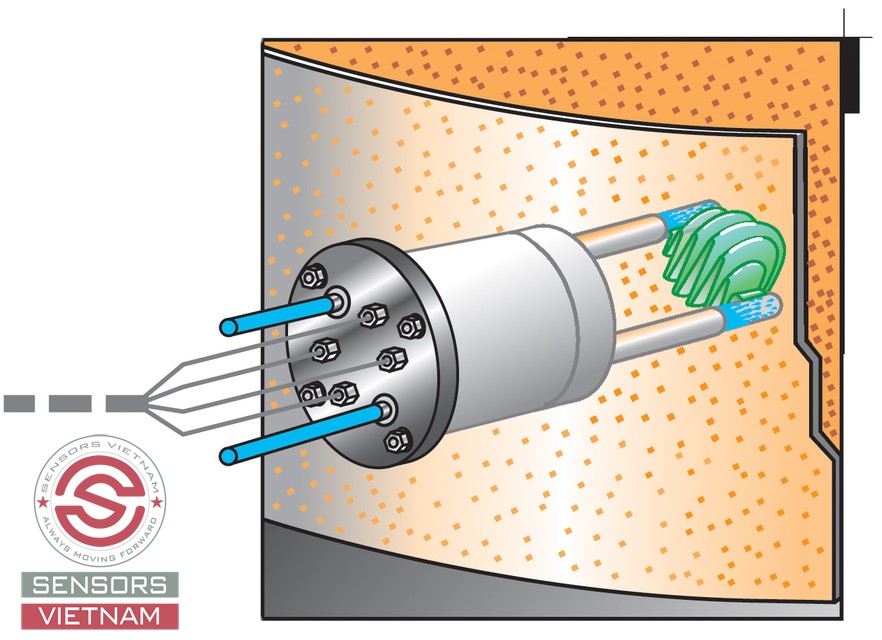 Sensors Việt Nam phân phối cảm biến độ ngọt Brix- Cảm biến đo độ đường ...
